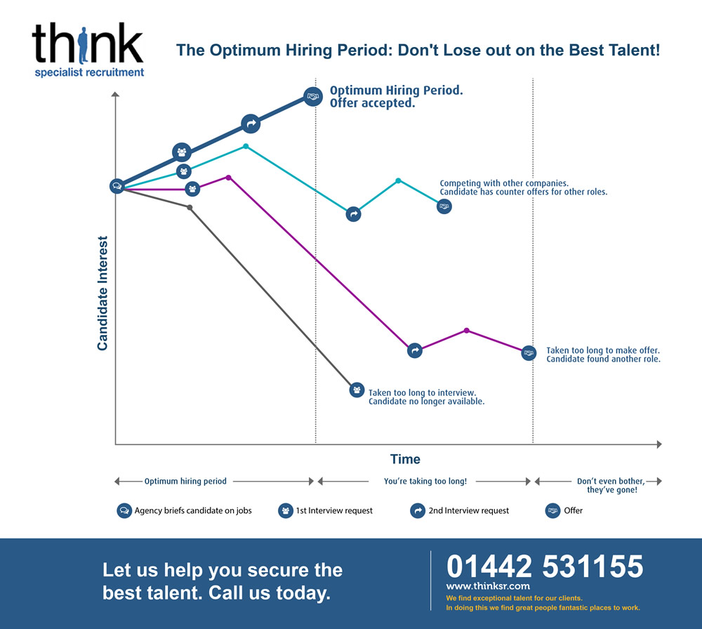 optimum-hiring-period-2018.jpg optimum-hiring-period-2018.jpg