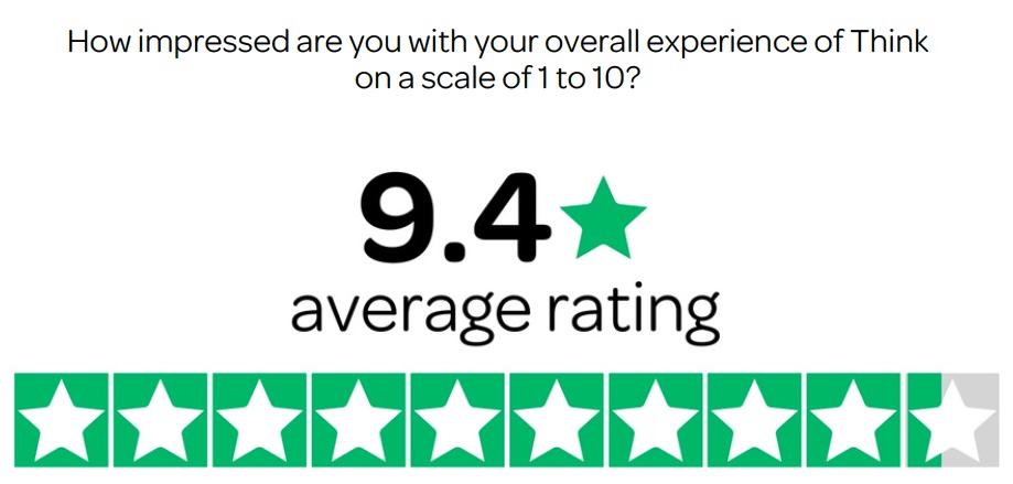 9.4 Average rating